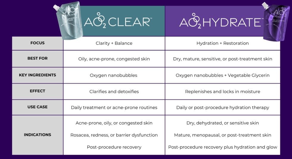 AO2 HYDRATE - AO2 Clear