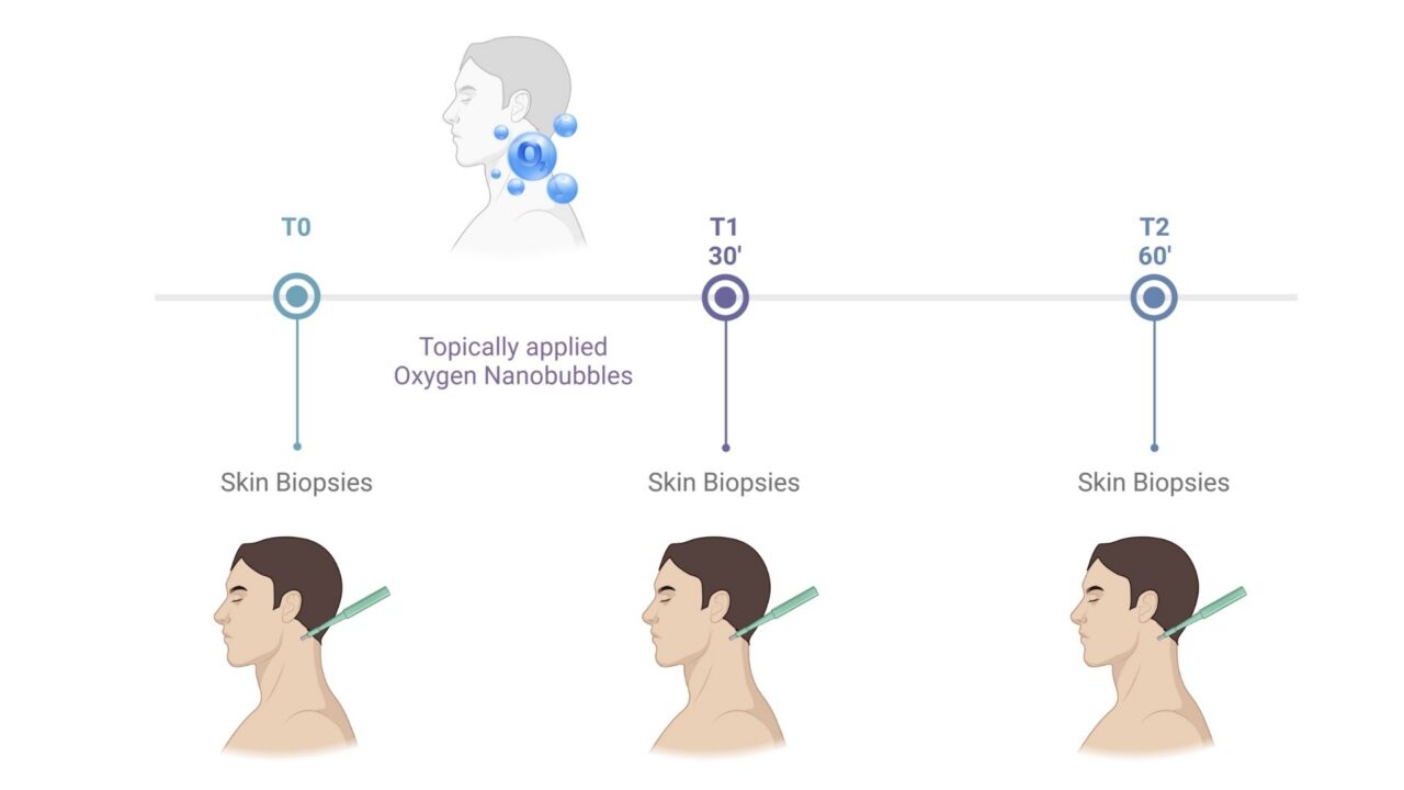 Ao2 Skin AO2 SKIN: Oxygen Nanobubble Skin Therapy - AO2 Clear